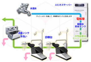EpiosEcoSystem.png